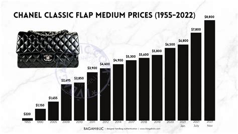 classic chanel photo|chanel classic price euro.